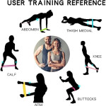 Loop Bands for Fitness, Yoga, Pilates, Legs, Waist, Shoulders, Hips and Strength Training - Set of 5.